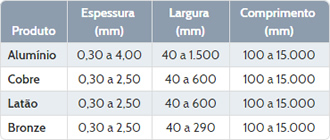 Vergalhões